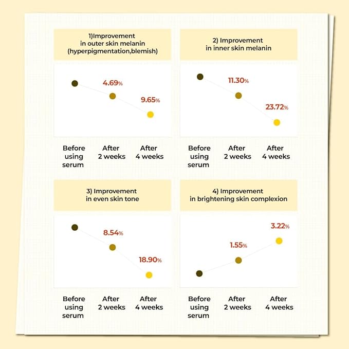 Numbuzin No.5 Vitamin Concentrated Serum 30ml