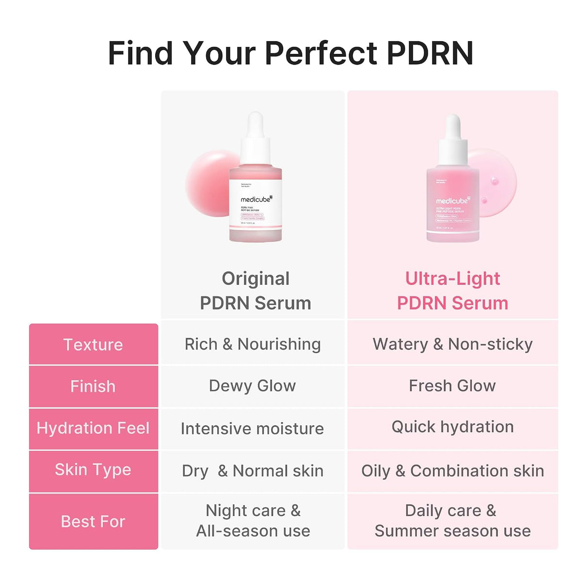 Medicube PDRN Pink Peptide Serum Ultra Light 30ml