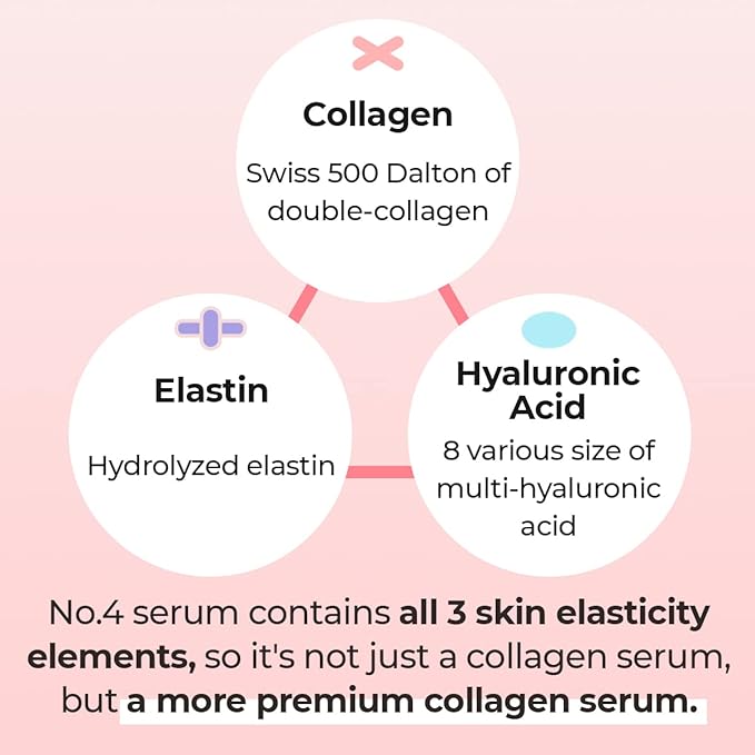 Numbuzin No.4 Collagen 73% Pudding Serum