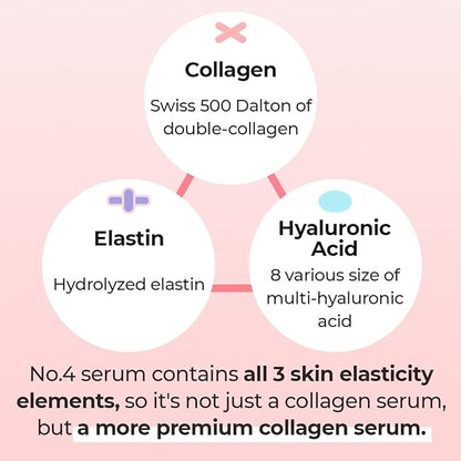 Numbuzin No.4 Collagen 73% Pudding Serum