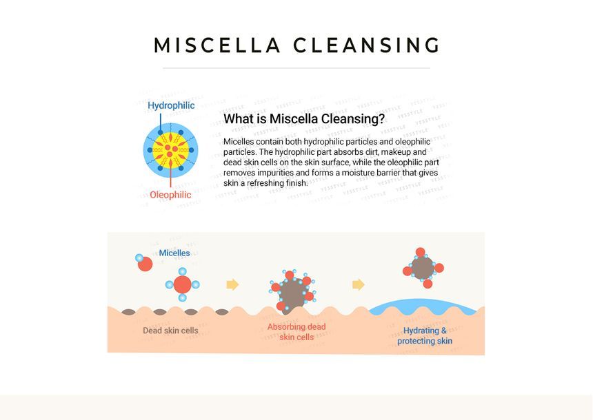 Skin1004 Madagascar Centella Light Cleansing Oil 200ml