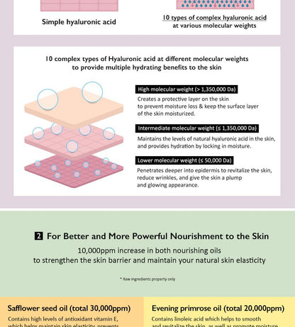 HaruHaru Wonder Black Rice 10 Hyaluronic Cream Unscented 50ml