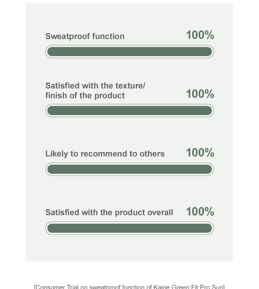 Kaine Green Fit Pro Sun SPF 50+ 55ml