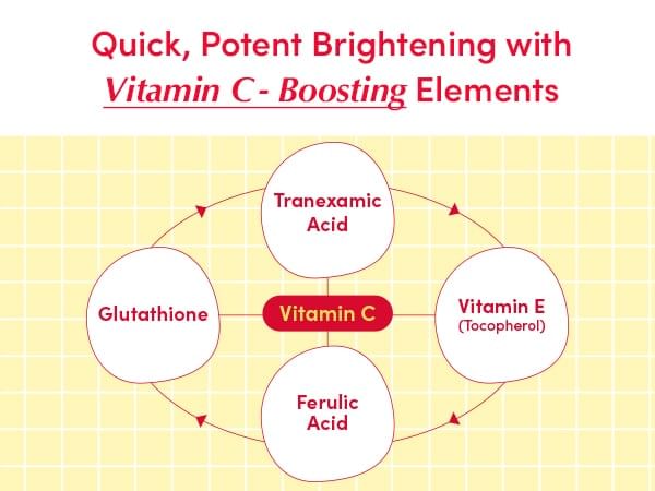 Eqqualberry- Vitamin Illuminating Serum