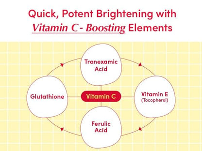 Eqqualberry- Vitamin Illuminating Serum
